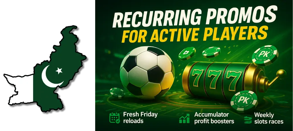 Recurring Promos for Active Players